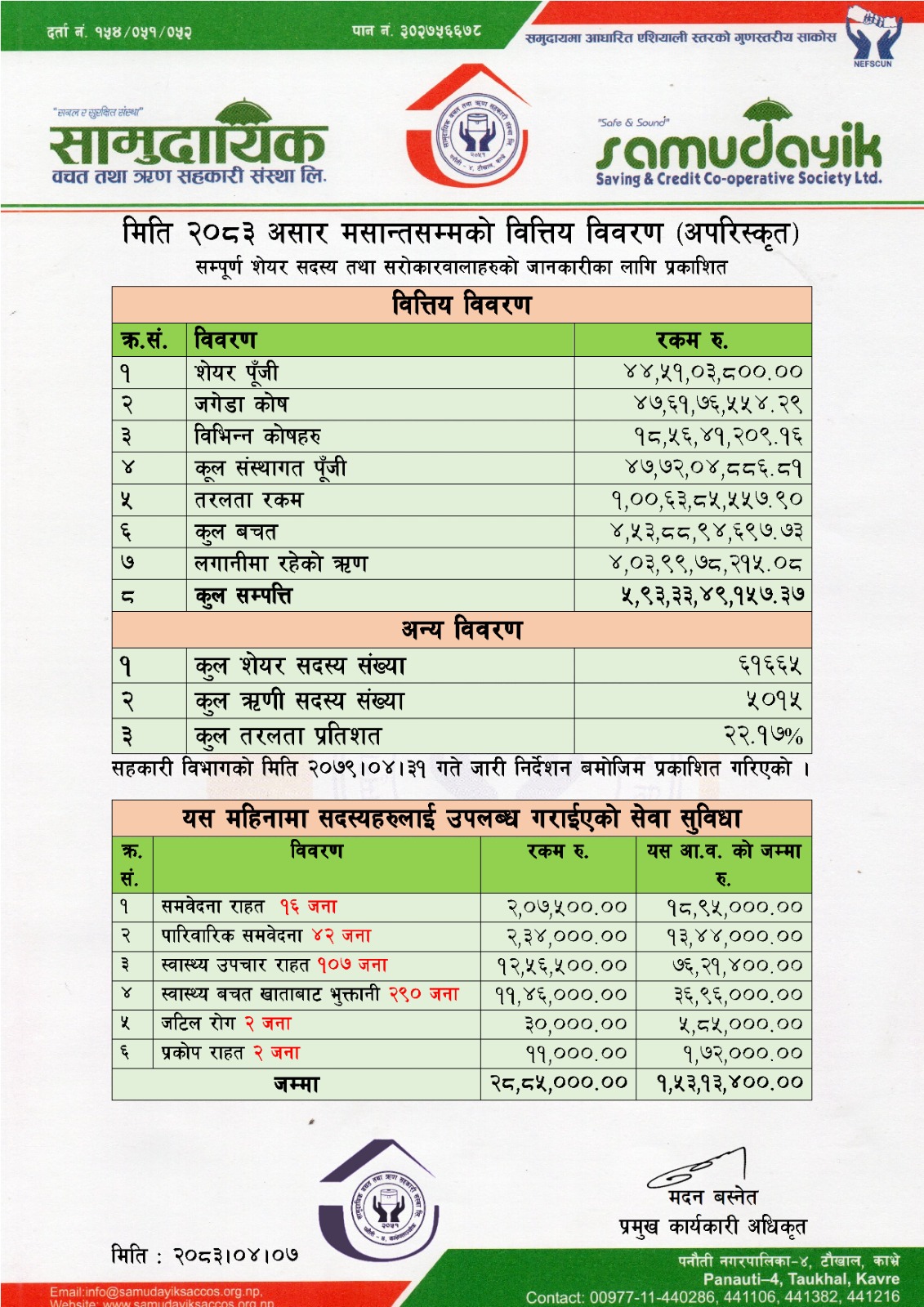 मिति २०८३ असार मसान्तसम्मको वित्तिय विवरण (अपरिस्कृत)